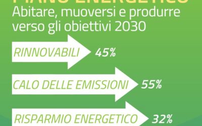 Piano energetico regionale